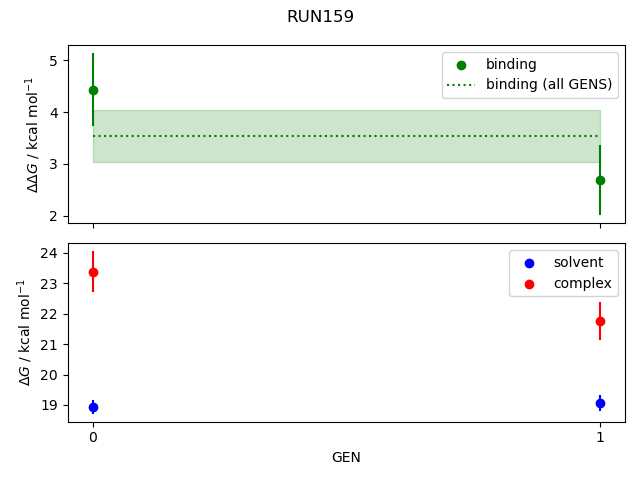 convergence plot