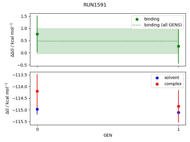 convergence plot