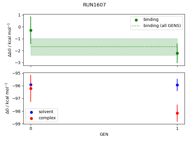 convergence plot