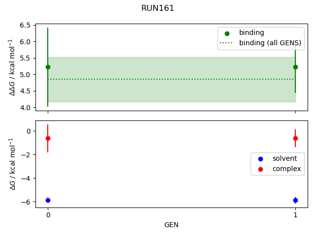 convergence plot