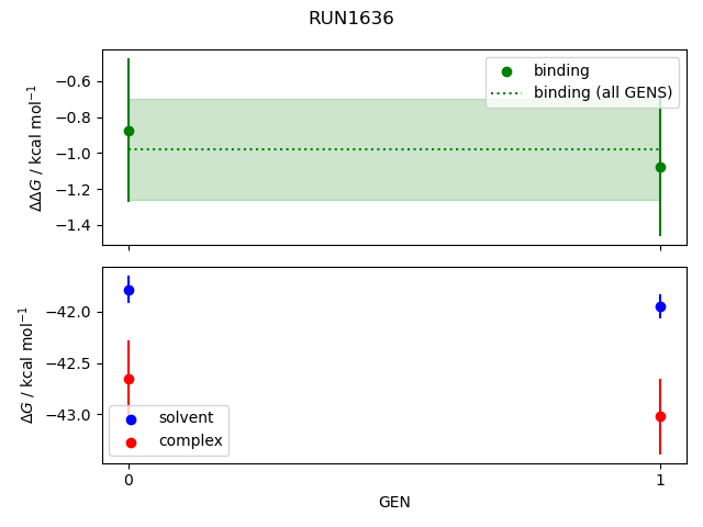 convergence plot