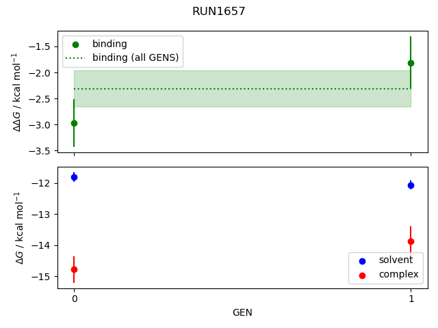 convergence plot