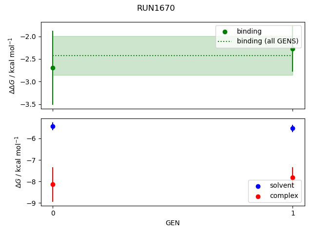 convergence plot