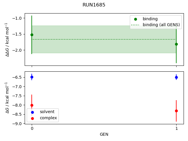 convergence plot