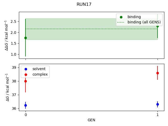 convergence plot