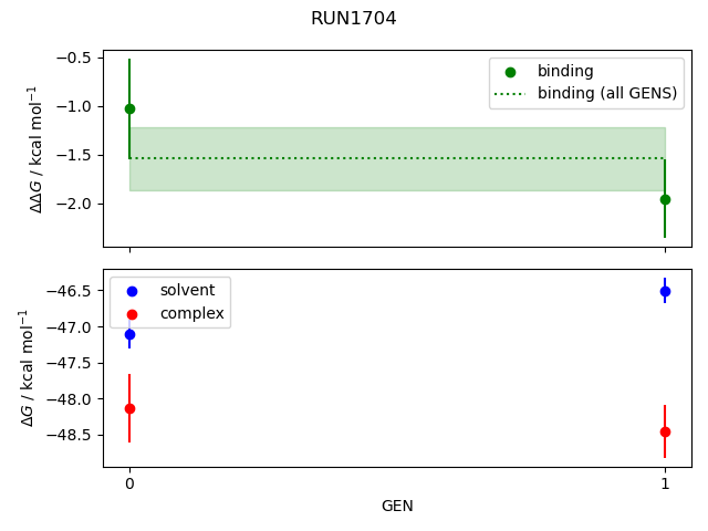convergence plot