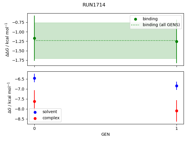 convergence plot