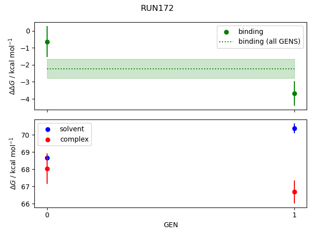 convergence plot