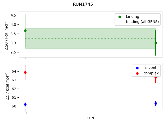 convergence plot