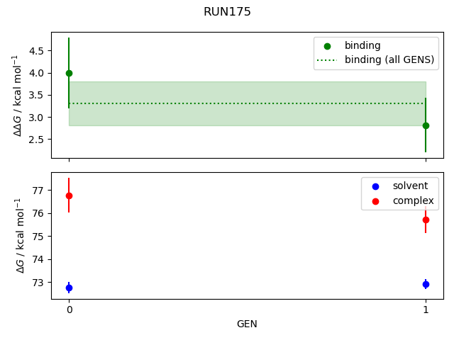 convergence plot