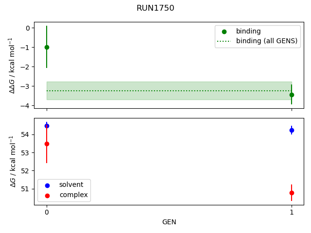 convergence plot