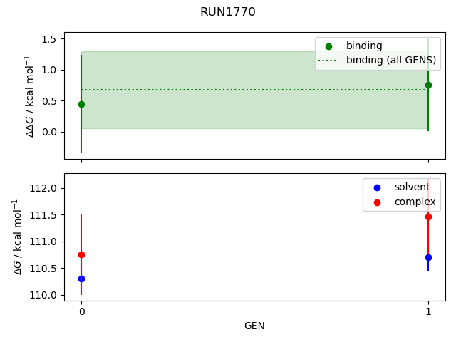 convergence plot