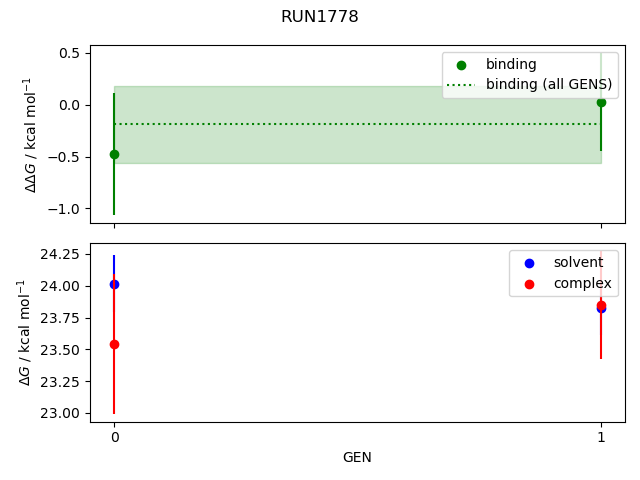 convergence plot