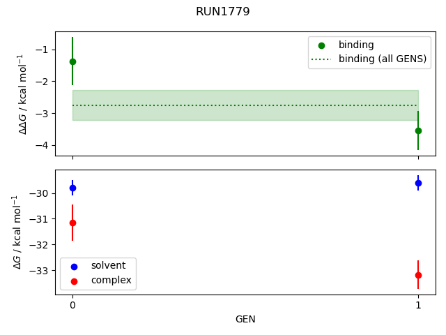 convergence plot