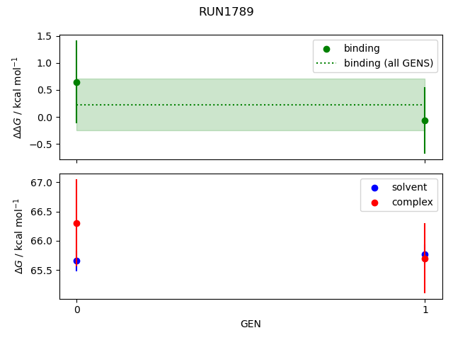 convergence plot