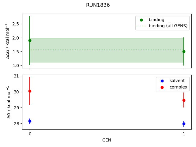 convergence plot