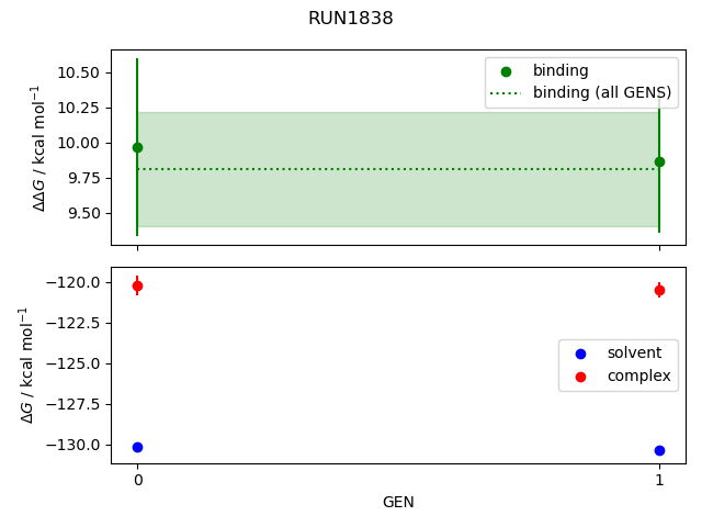 convergence plot