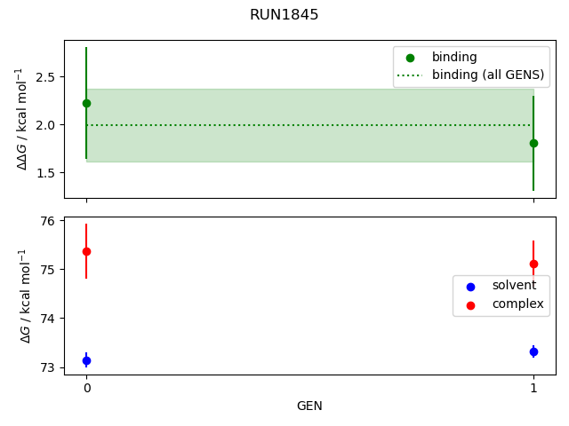 convergence plot