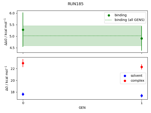 convergence plot