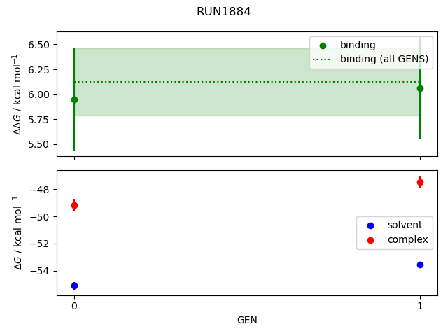 convergence plot