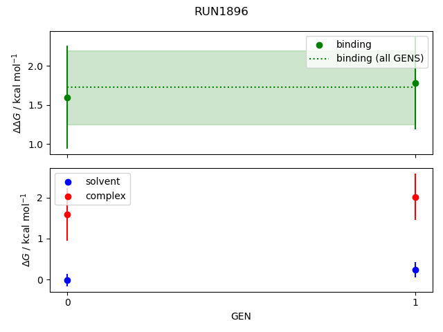 convergence plot