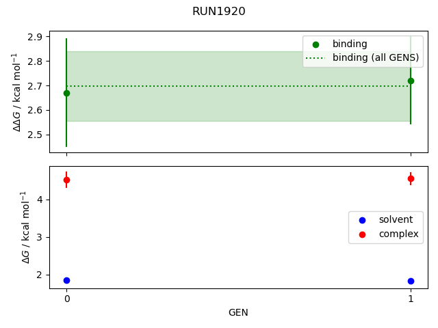 convergence plot