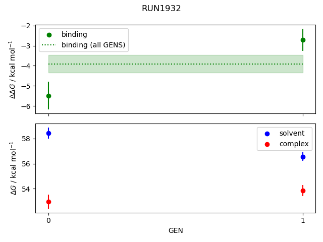 convergence plot