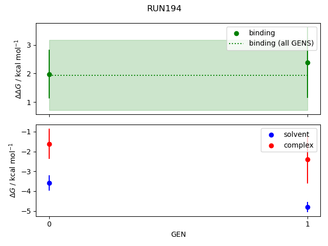 convergence plot