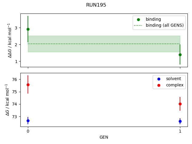 convergence plot