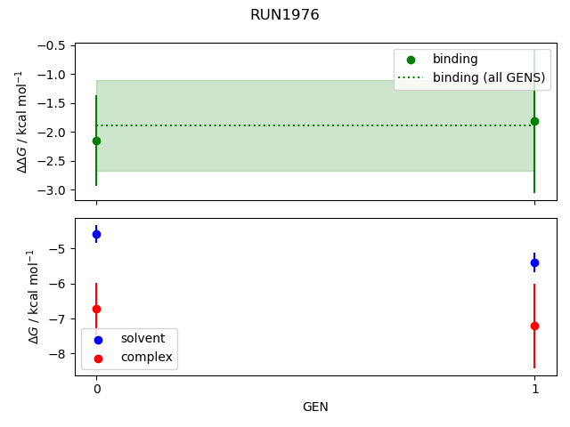 convergence plot