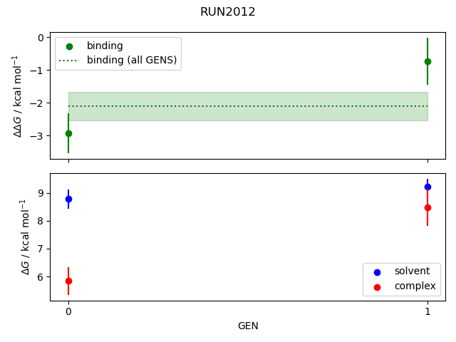 convergence plot