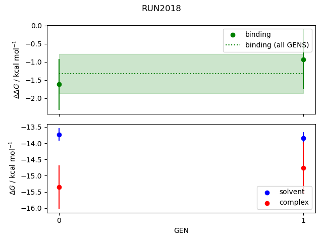 convergence plot