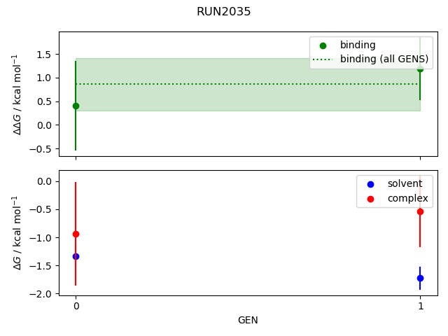 convergence plot