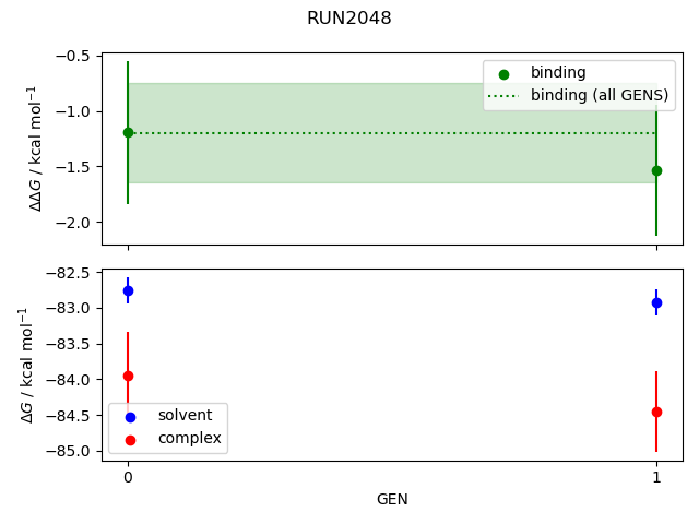 convergence plot