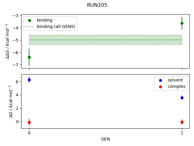 convergence plot