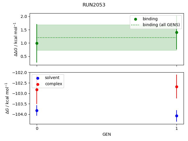 convergence plot