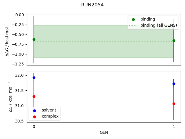 convergence plot