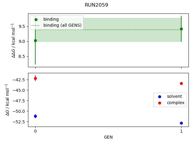 convergence plot