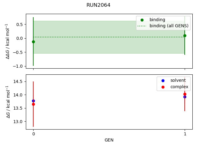 convergence plot