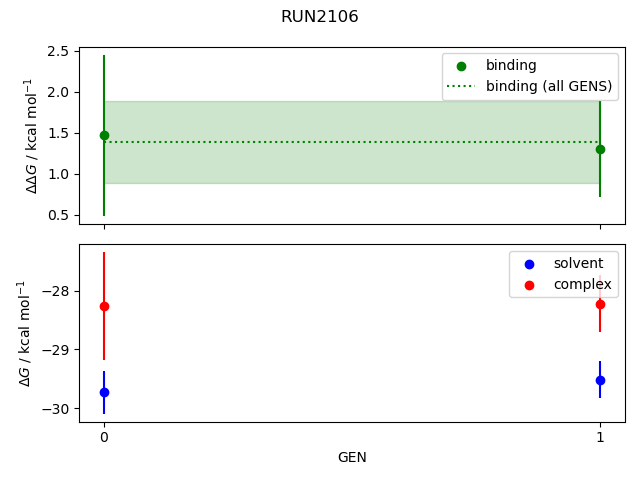 convergence plot