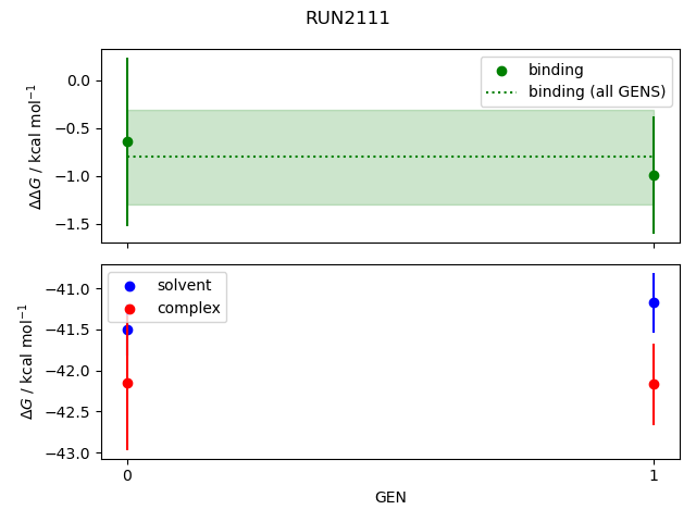 convergence plot