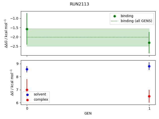 convergence plot