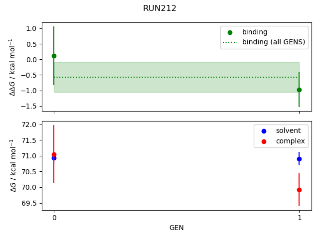 convergence plot