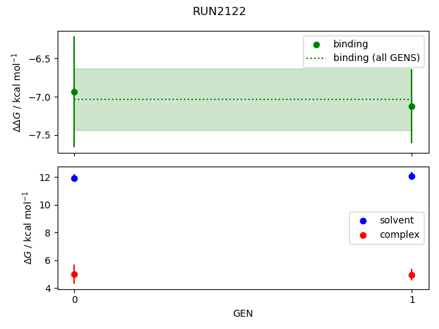 convergence plot