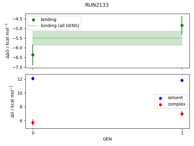 convergence plot