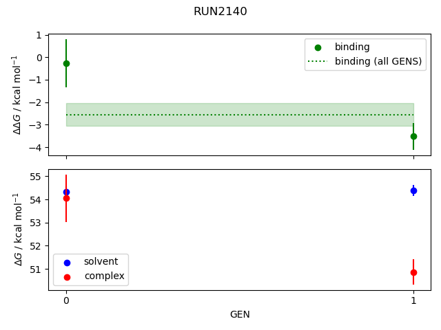 convergence plot