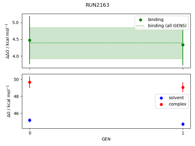 convergence plot