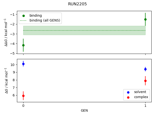 convergence plot