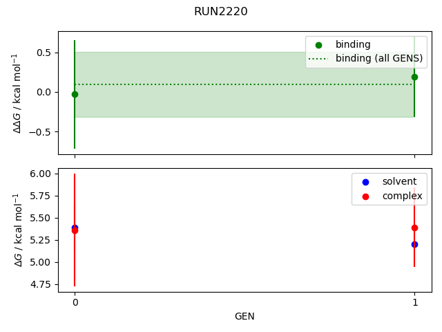 convergence plot