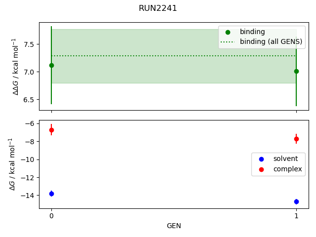 convergence plot